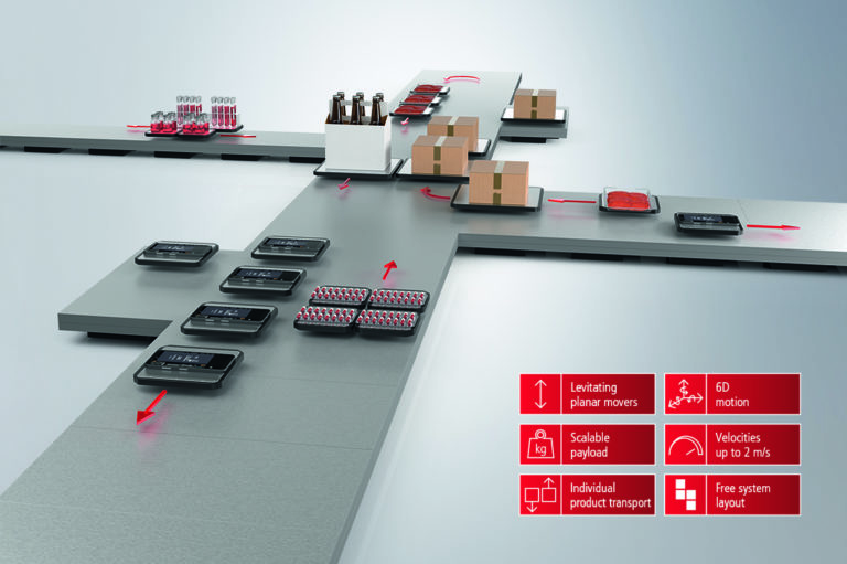 Con XPlanar il motion è contactless