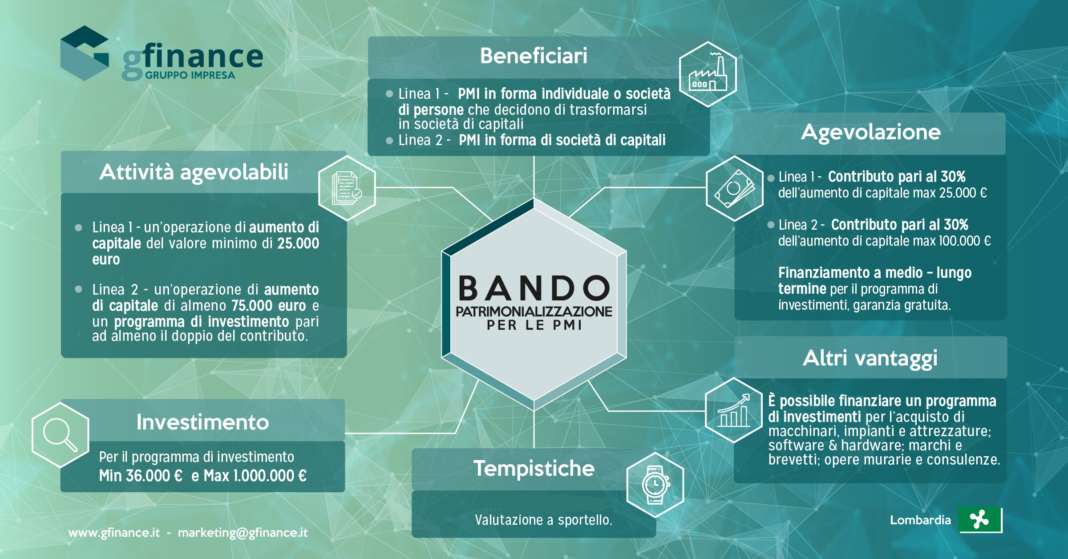 Bando Patrimonio Impresa