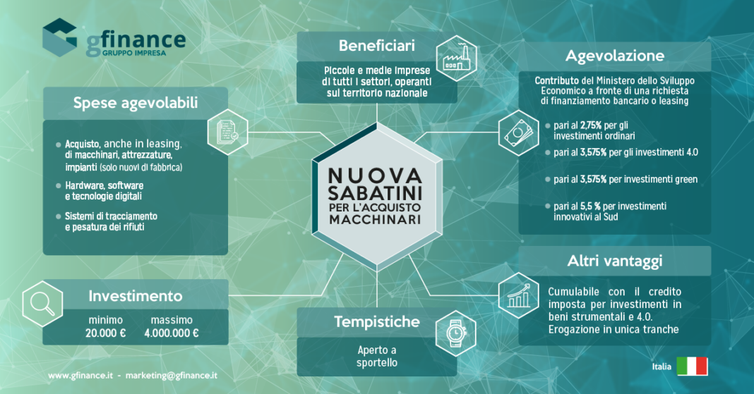 Nuova Sabatini, riaperto lo sportello