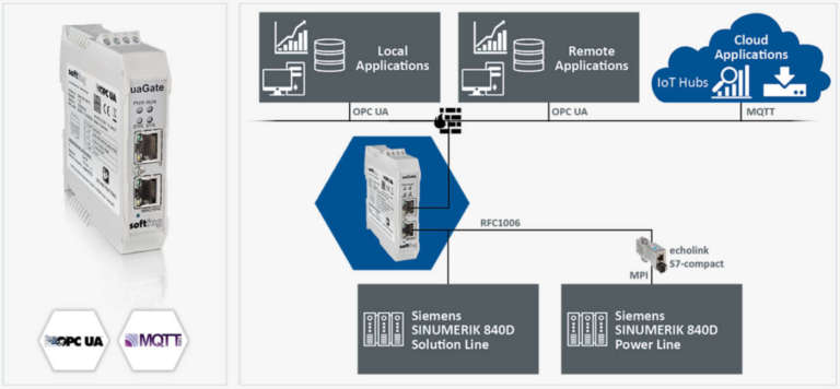 uaGate_840D_Softing Italia
