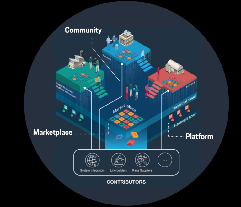 Italia-Germania insieme nella transizione ecologica e digitale