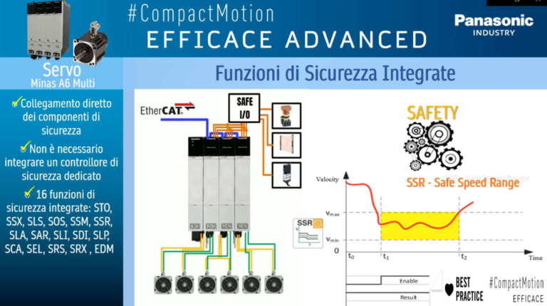 Panasonic Industry presenta le funzioni di sicurezza del servo Minas A6 Multi