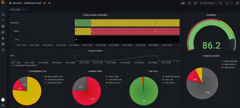 Bi-Rex: più efficienza e qualità con una piattaforma Big Data