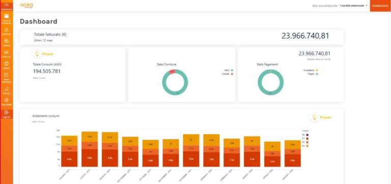 Utility: Gellify implementa la strategia customer centric di Acea Energia