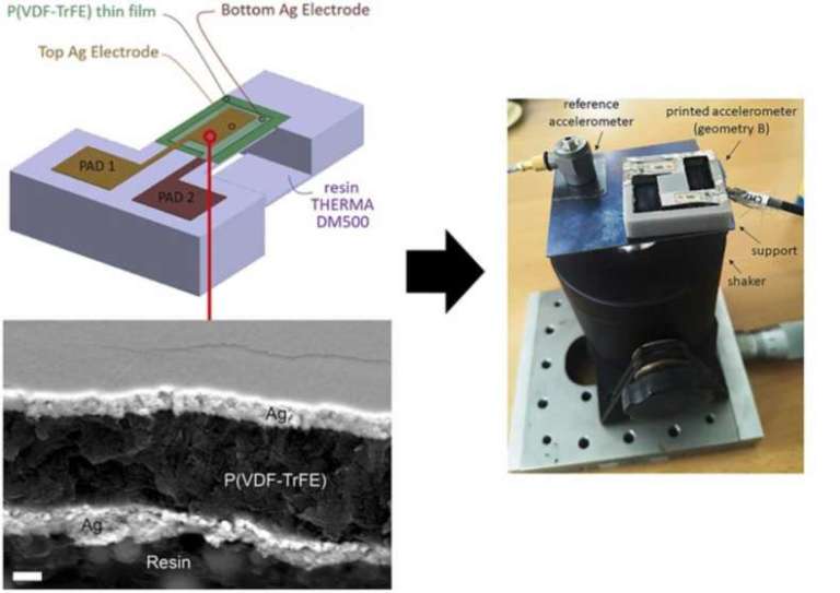 Politecnico di Milano: arrivano i sensori inerziali in 3D