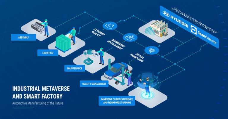 Automotive: TeamViewer e Hyundai Motor progettano la smart factory basata su AR