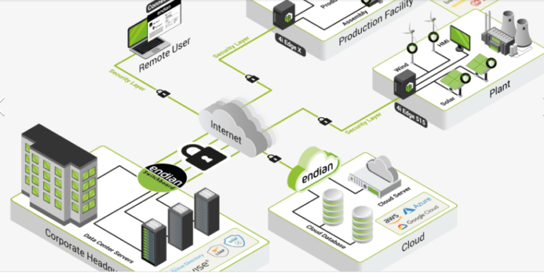 L’IoT Security Gateway di Endian si fa anche virtuale