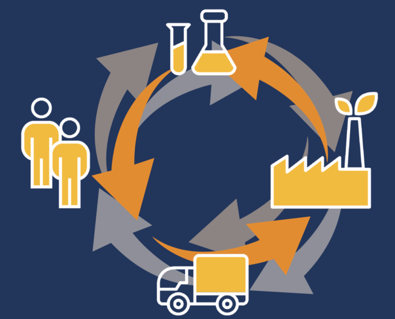 World Manufacturing Forum 2022