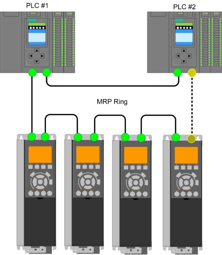 I drives VLT Danfoss ora con Profinet S2