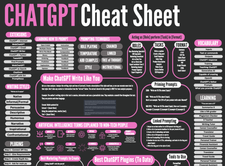 Intelligenza artificiale ChatGPT Cheat Sheet | Illustrazione resa disponibile dall'autore Max Rascher