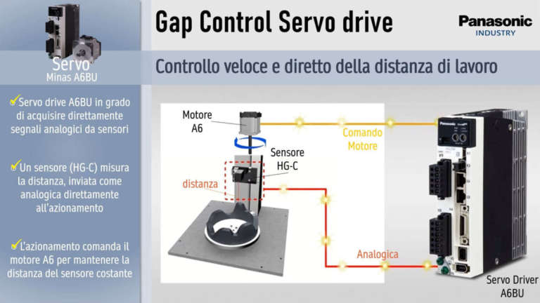 A6BU, il nuovo servodrive di Panasonic Industry