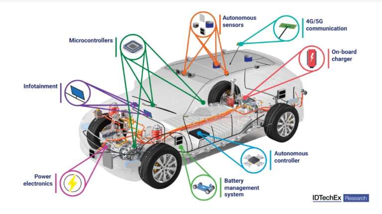 Veicoli completamente autonomi: guida l’IA