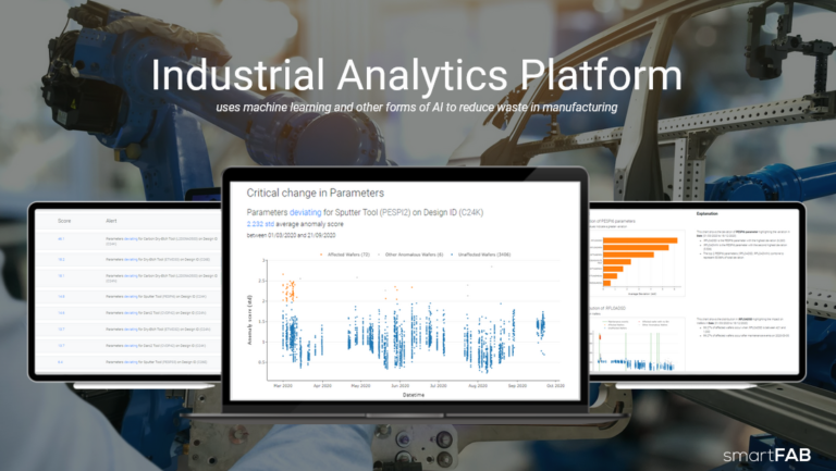 Piattaforma AI di Smartfab per l'Automotive