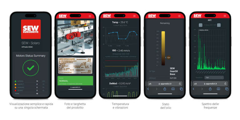 Manutenzione sostenibile e intelligente con APPredict 2.0