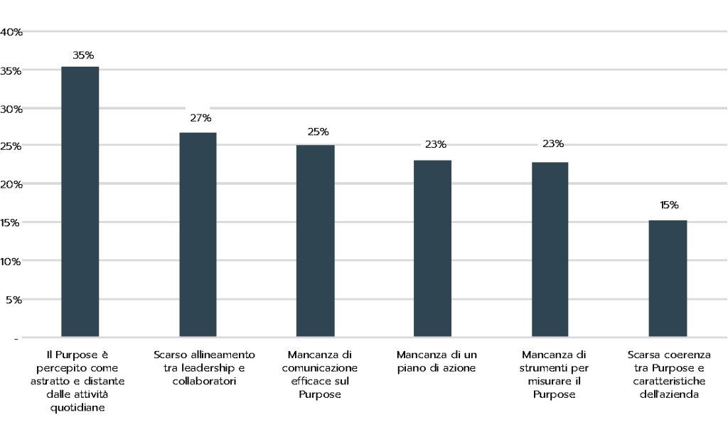 Osservatorio Purpose in Action della School of Management del Politecnico di Milano
