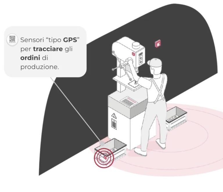 Perché serve una visibilità totale sui flussi produttivi: il caso KOMETE