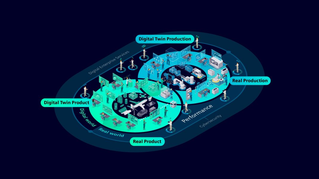 Siemens Digital Enterprise and the Digital Twin