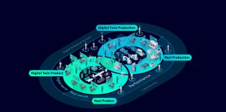 Siemens Digital Enterprise and the Digital Twin