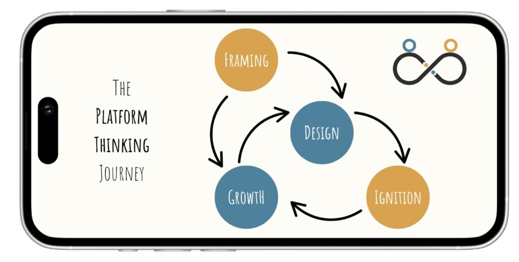 Osservatorio Platform Thinking Hub Politecnico di Milano