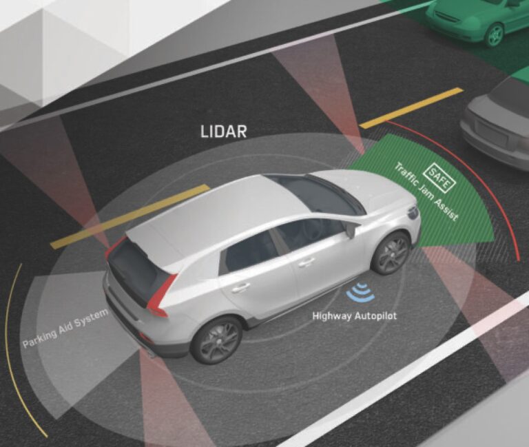 LIDAR tecnologie scopri di più gated article