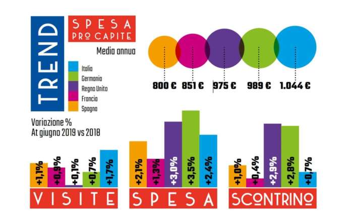trend fuori casa