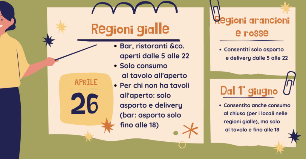 decreto riaperture