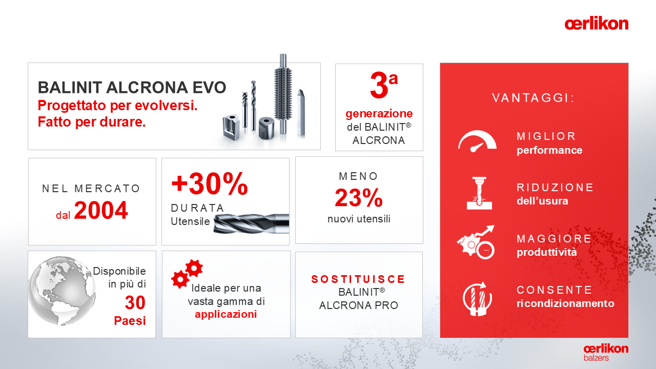 Balint® Alcrona Evo: l'evoluzione continua di un rivestimento per soddisfare le aspettative nel taglio e nella deformazione dei metalli