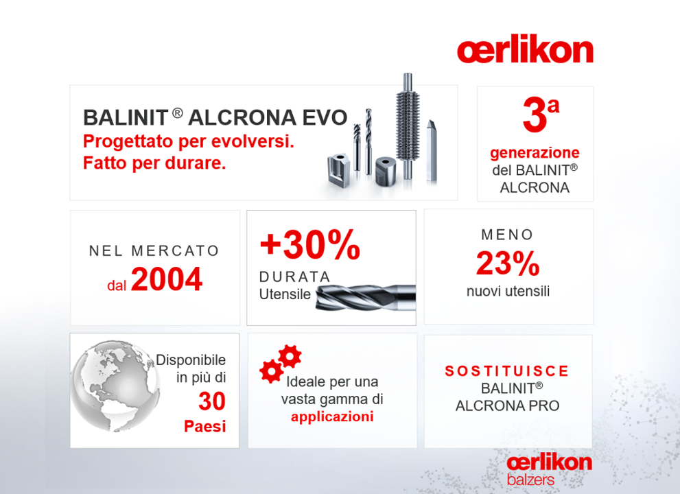 BALINIT® ALCRONA EVO: evoluzione continua di un rivestimento per soddisfare le aspettative nel taglio e nella deformazione dei metalli