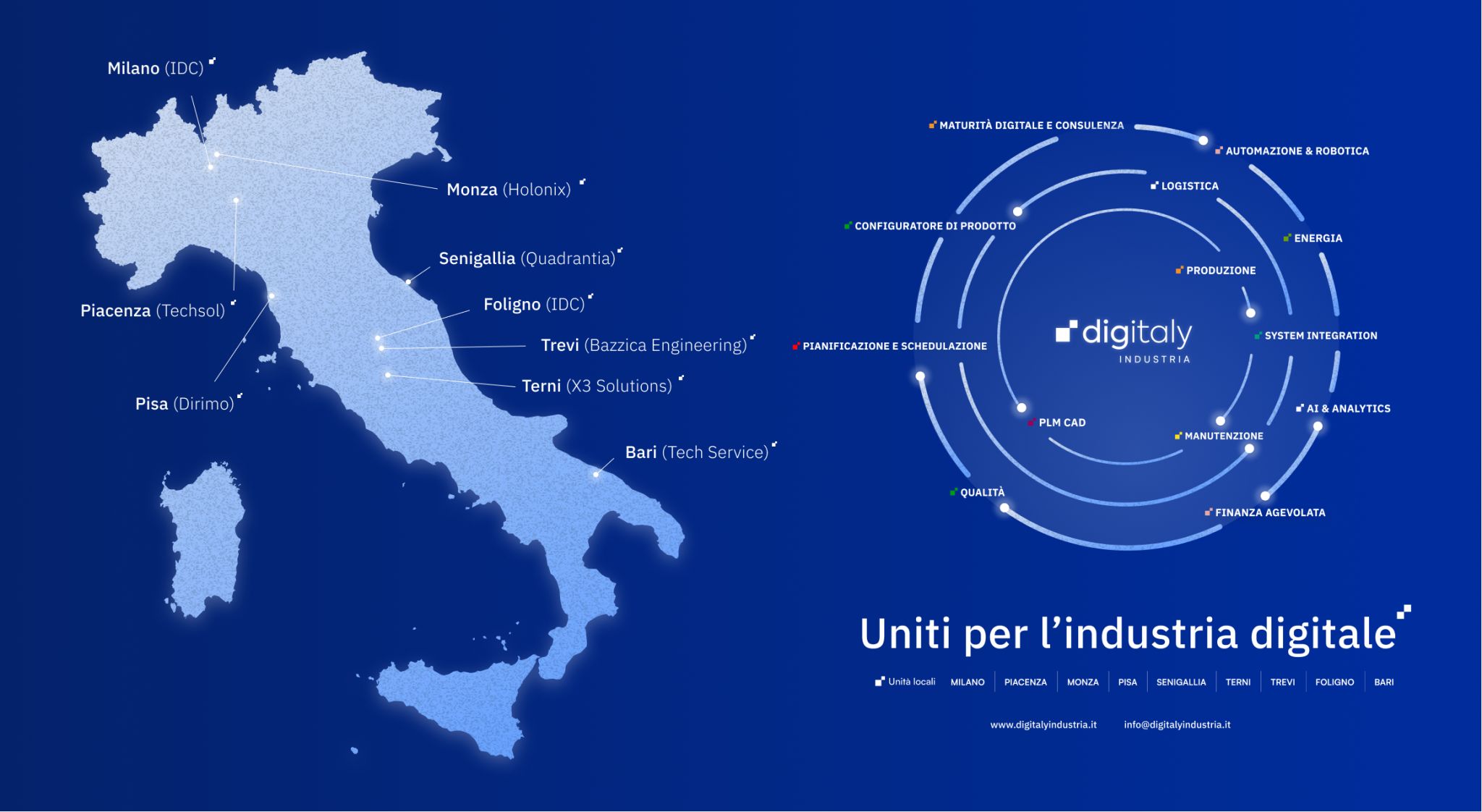 Otto aziende italiane per la trasformazione digitale del manifatturiero