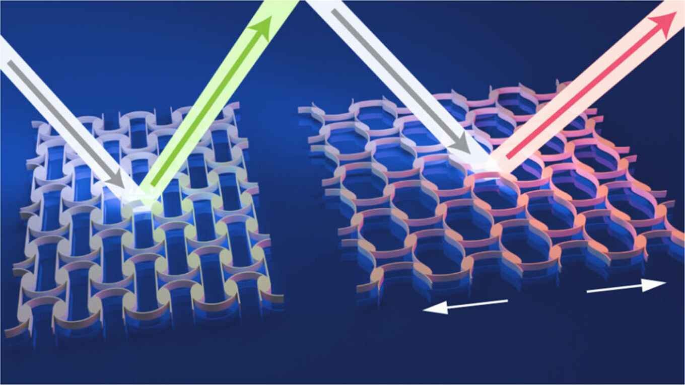 Un nanomateriale camaleontico può adattare il suo colore alle sollecitazioni meccaniche