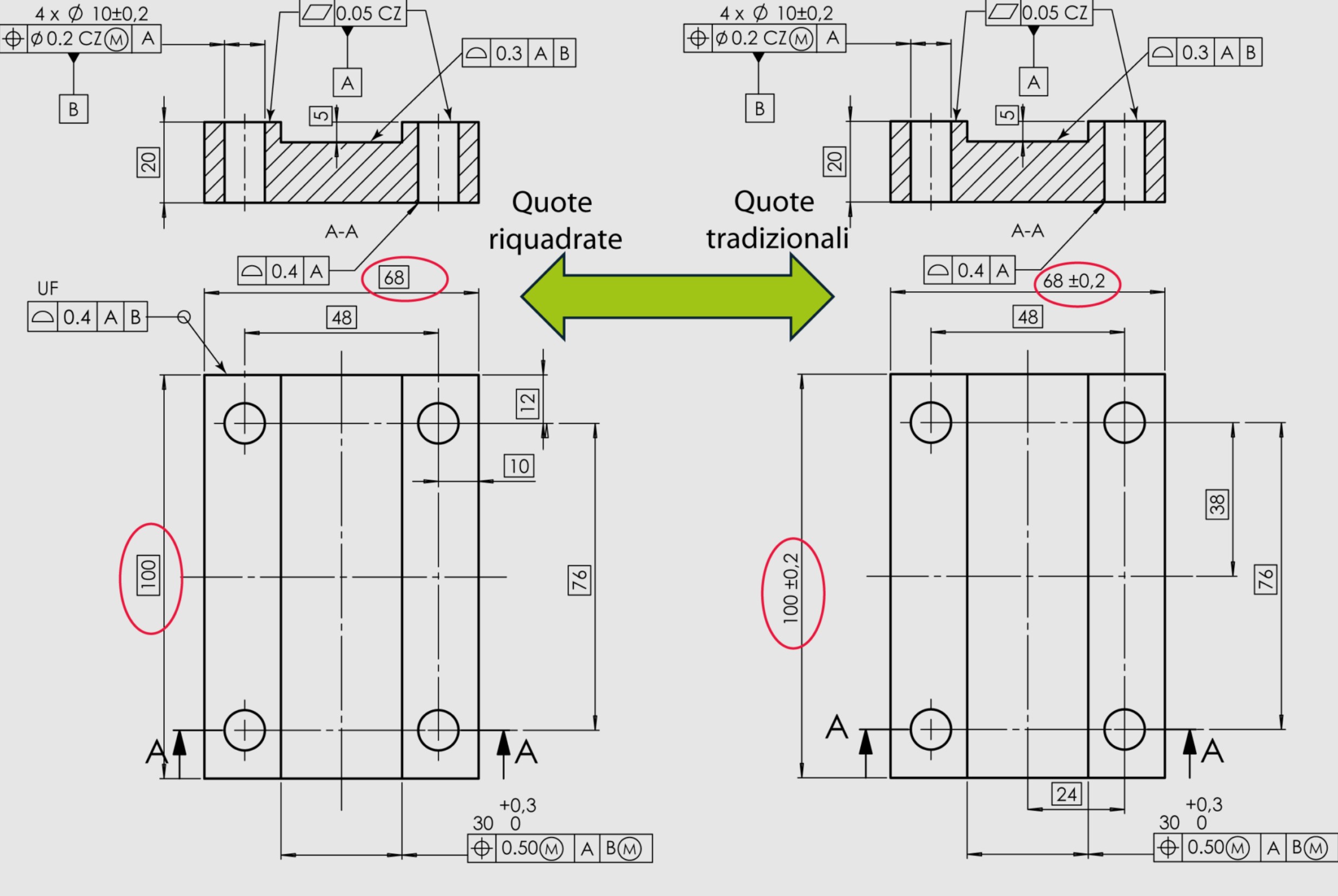  Le quote riquadrate nel disegno tecnico: regole ed esempi applicativi 