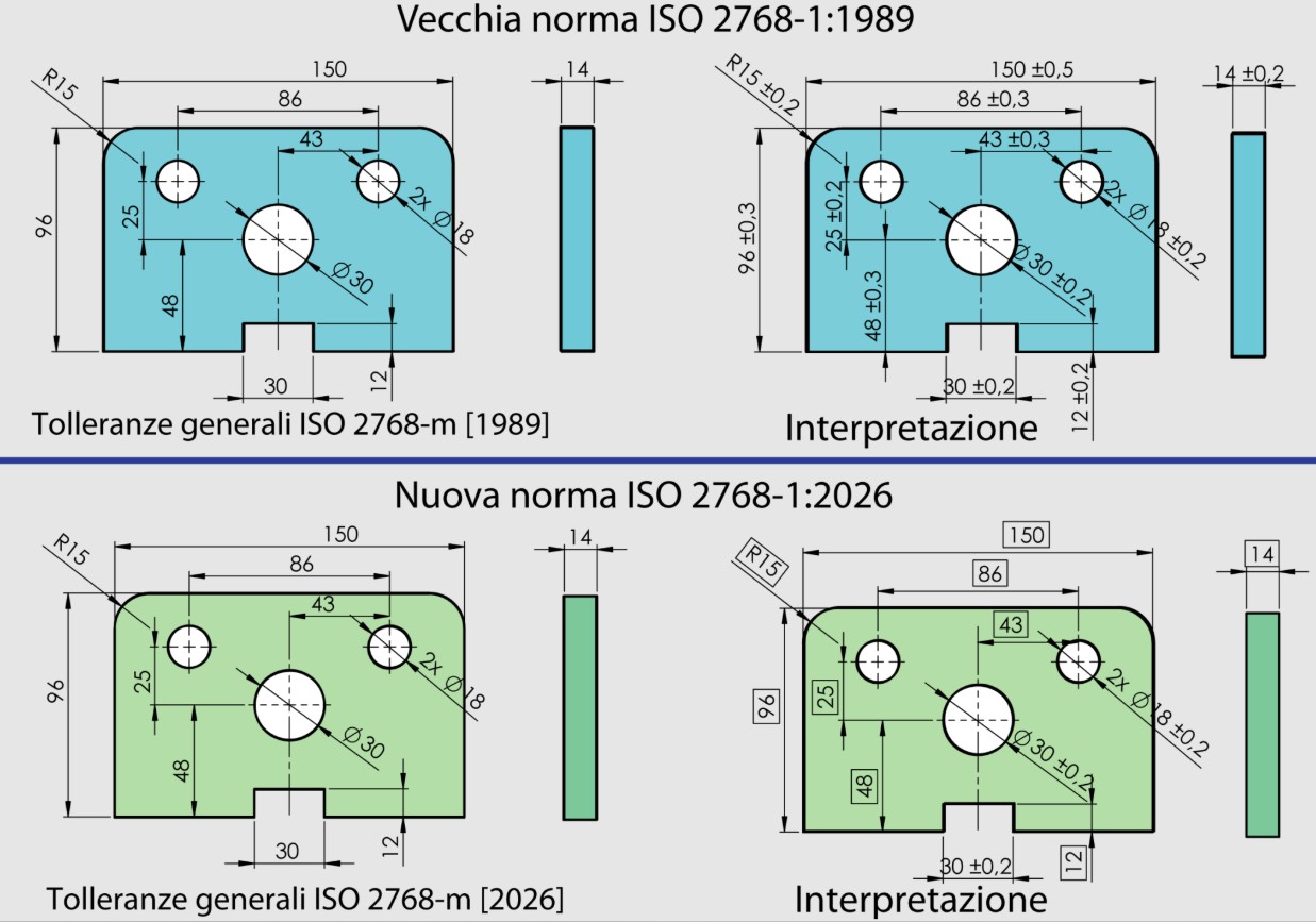  Tolleranze generali | Cosa cambia con ISO 22081 e DIN 2769 