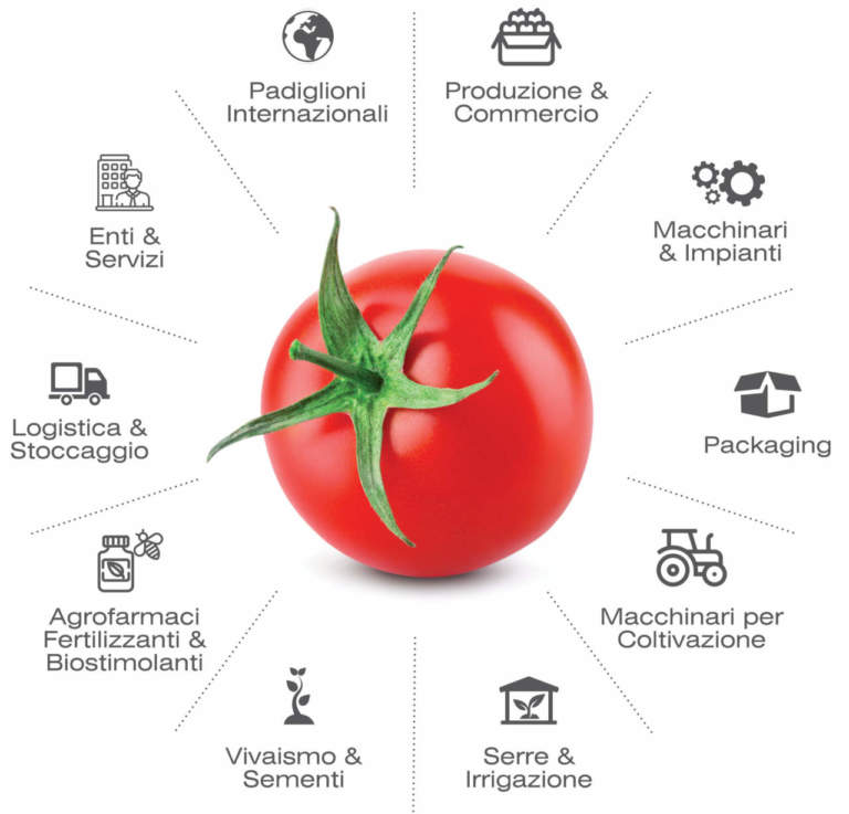 Macfrut Digital è sold out