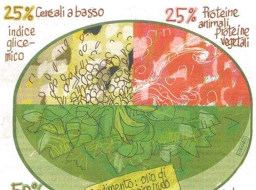 Pasta integrale e tante verdure, la glicemia non è un problema! Intervista su INDICE GLICEMICO 518 grafico centrale