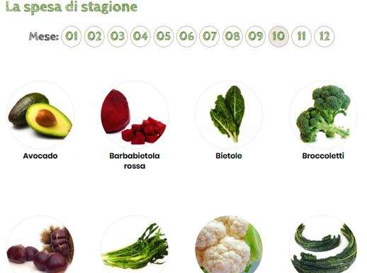 La spesa di stagione particolare ottobre 518