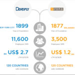 DentspySirona_info