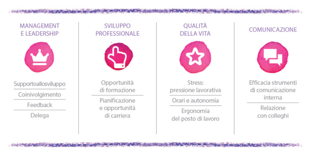 motivazione nello studio
