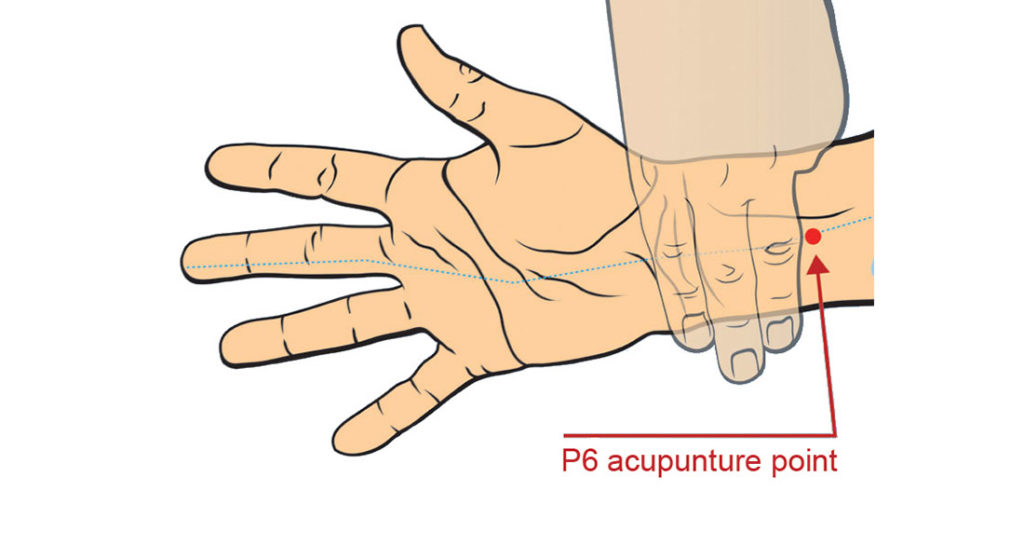 Meridiano del pericardio ed individuazione del punto P6