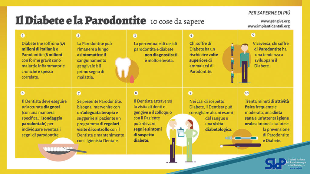 parodontite