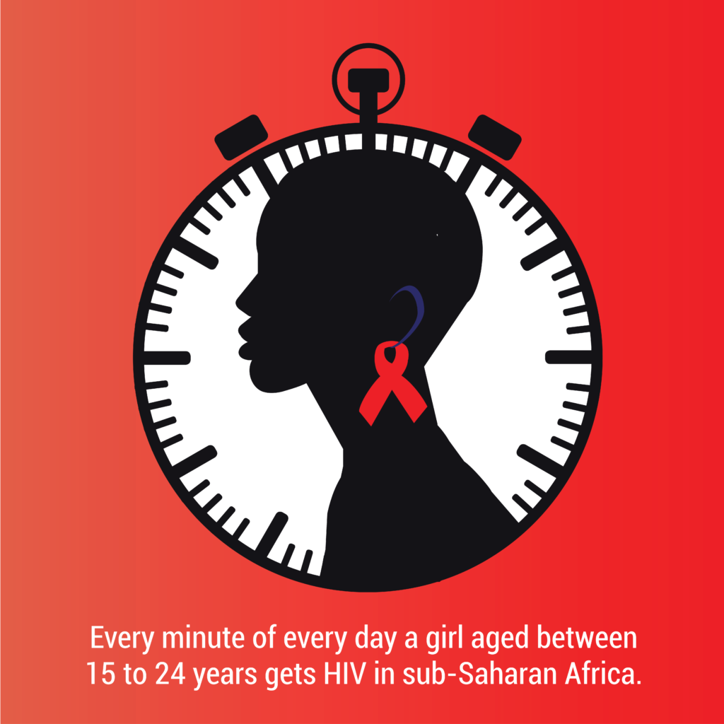 Giornata mondiale contro l'AIDS