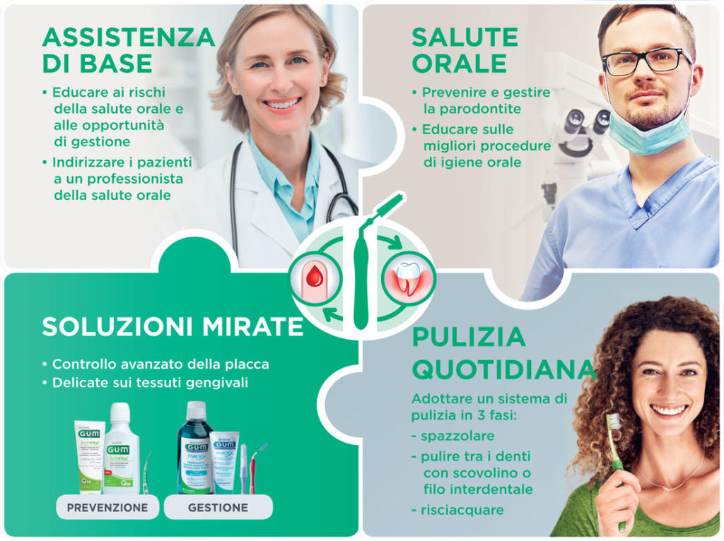 Parodontite e diabete
