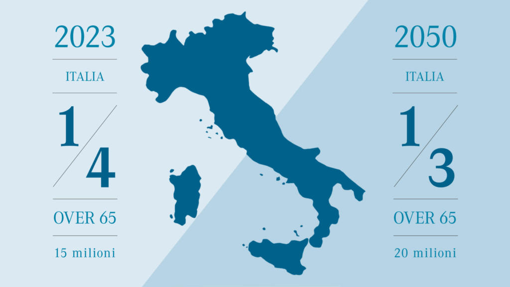 Dati Istat.