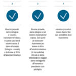 Il tempo della comunicazione tra medico e paziente costituisce tempo di cura