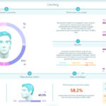 Fig. 4 Esempio di ssEMG.