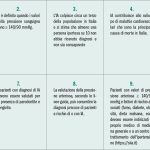 Fig. 4 Raccomandazioni per gli odontoiatri che gestiscono pazienti con gengivite/parodontite.