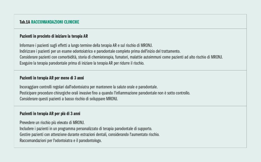 Osteonecrosi della mandibola da terapia antiriassorbitiva: evidenze disponibili e necessità di aggiornamento tra gli odontoiatri italiani