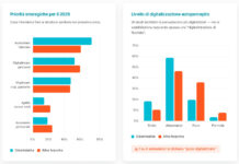 Come stanno cambiando gli studi medici in Italia