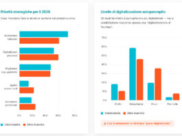 Come stanno cambiando gli studi medici in Italia