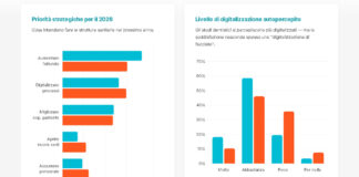 Come stanno cambiando gli studi medici in Italia