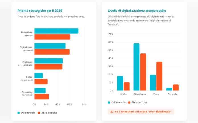 Come stanno cambiando gli studi medici in Italia